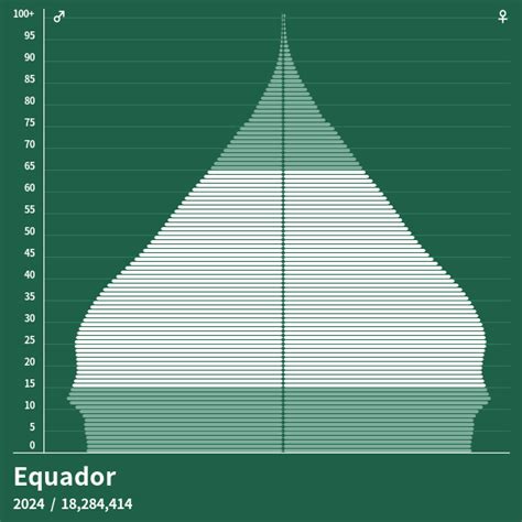 população do equador 2022